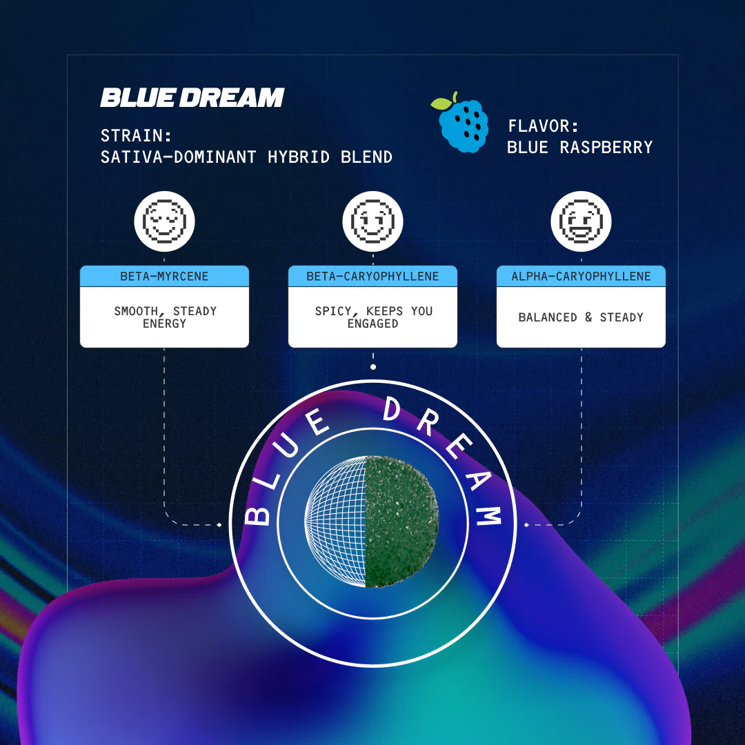 BLUE DREAM FAST-ACTING 15MG THC GUMMIES UK - Image 3